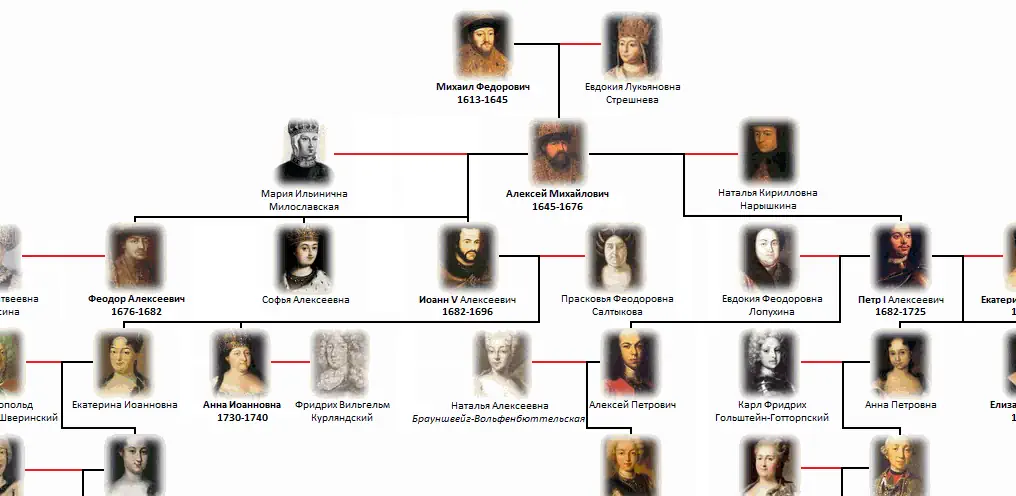 genealogicheskoe-drevo-romanovikh